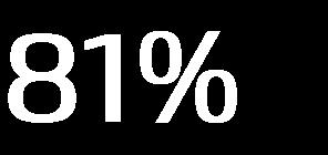 Parceiros BackOffice 0% 0% 0% 9% 2014 2015 2016