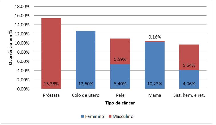 Neves et al.