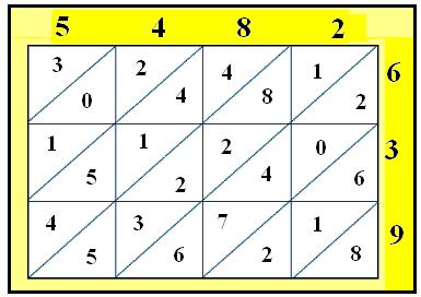 A dezena será indicada na parte superior do quadrado enquanto a unidade na parte inferior, conforme está demonstrado na figura 4.