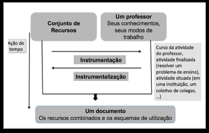 8 Propomos, portanto, a abordagem, que parece capaz de levar em conta a variedade de recursos que podem ser envolvidos no trabalho do professor: acreditamos que o professor, em seu trabalho