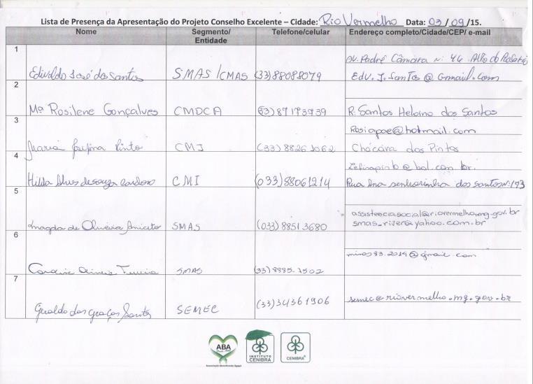 RECURSOS PRÓPRIOS - ABA Ações vinculadas ao Projeto Conselho Excelente e