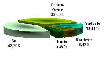 Exemplo de ilustração: Figura 1 - Distribuição da população brasileira em 2005 Fonte: IBGE, 2006. 3.5 Tabelas As tabelas caracterizam-se por ter o dado numérico como informação principal. 3.5.1 Títulos e numeração As tabelas devem conter título claro e conciso, o qual deve ser digitado acima delas.