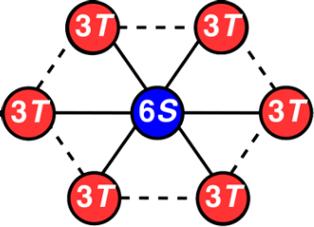 Capítulo 4. Redes triangulares e modelo de Logit 73 FIGURA 4.29: Fração de cooperadores no estado estacionário para a parametrização T = 2 S no modelo de Logit na rede triangular.