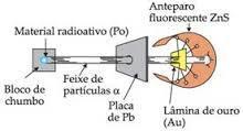 PARA ENTENDER Em 1911, o químico e físico neozelandês, Ernest Rutherford, contestou a Teoria de Dalton através de uma experiência relativamente simples.