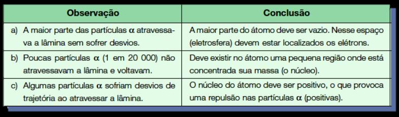 PARA ENTENDER As observações feitas durante o