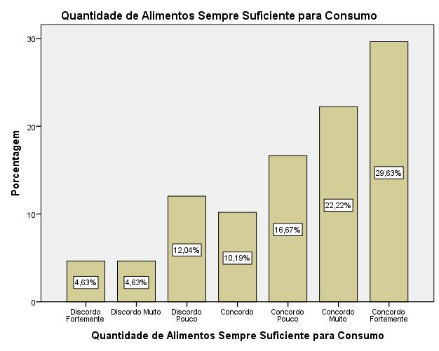 Restaurante Universitário - Campus II - JANTAR Em análise da quantidade de alimentos serem servidos de modo suficiente,