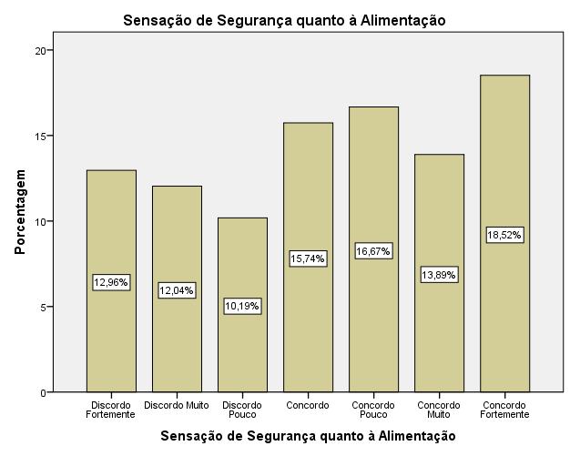 Saladas - Aparência 72,2% Ovolactovegetarianos Sabor 41,7% Ovolactovegetarianos Textura 41,7% Ovolactovegetarianos - Aparência 39,8% Guarnições Sabor 60,1% Guarnições Textura 62,1% Guarnições -