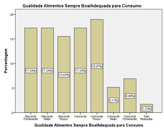 Universitário. Podemos ver no gráfico 57 uma porcentagem elevada que discorda fortemente desta afirmativa.