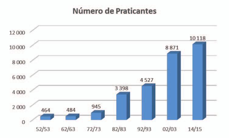 Associação de Futebol de