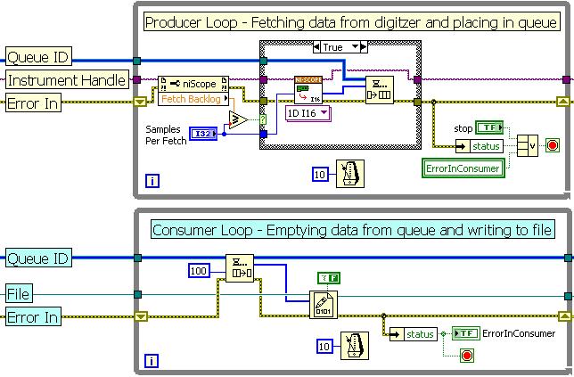 LabVIEW Programação gráfica simplifica o uso de arquiteturas avançadas