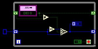 LabVIEW FPGA