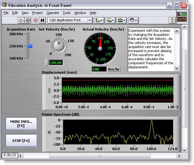 Interface Remota Controle VIs