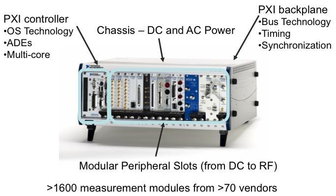 Tecnologia RF Test Core: PXI Controladora PXI Tecnologia OS ADEs Múltiplos núcleos Chassis