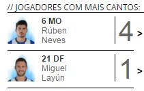 Cantos Ofensivos Processo Ofensivo Golo de Maicon com pequeno desvio ao 1º poste (2ª golo FCP) Cantos: O principal marcador de