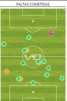 mais permeável quando perdia a bola, pois deixavam espaços no seu meio campo defensivo/ defesa que bem