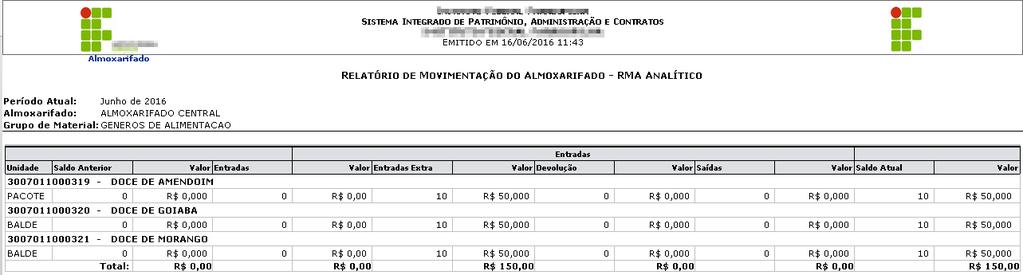 Devoluções, entre outros.