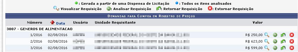 Fluxo básico para cadastrar um empenho [Voltar] Cadastra Nota de Dotação (orçamento > aba movimentações > Nota de Dotação).