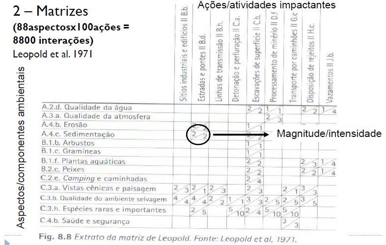 4 MÉTODOS DE AVALIAÇÃO DE