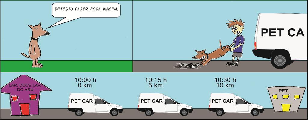 Conferindo as informações acima, podemos conhecer a velocidade média em que o Aru chegou pet shop.