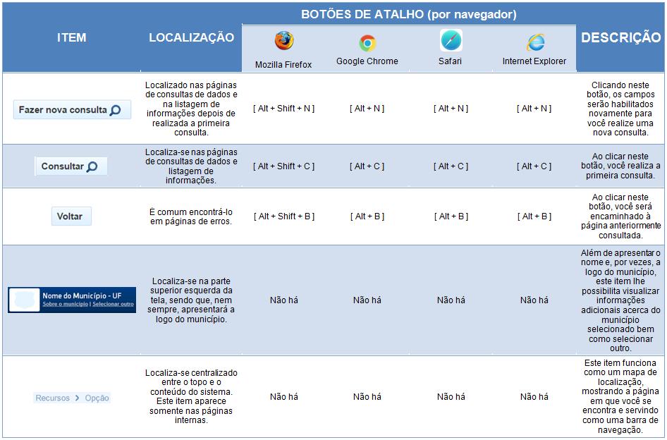 dicas para navegar por todo o