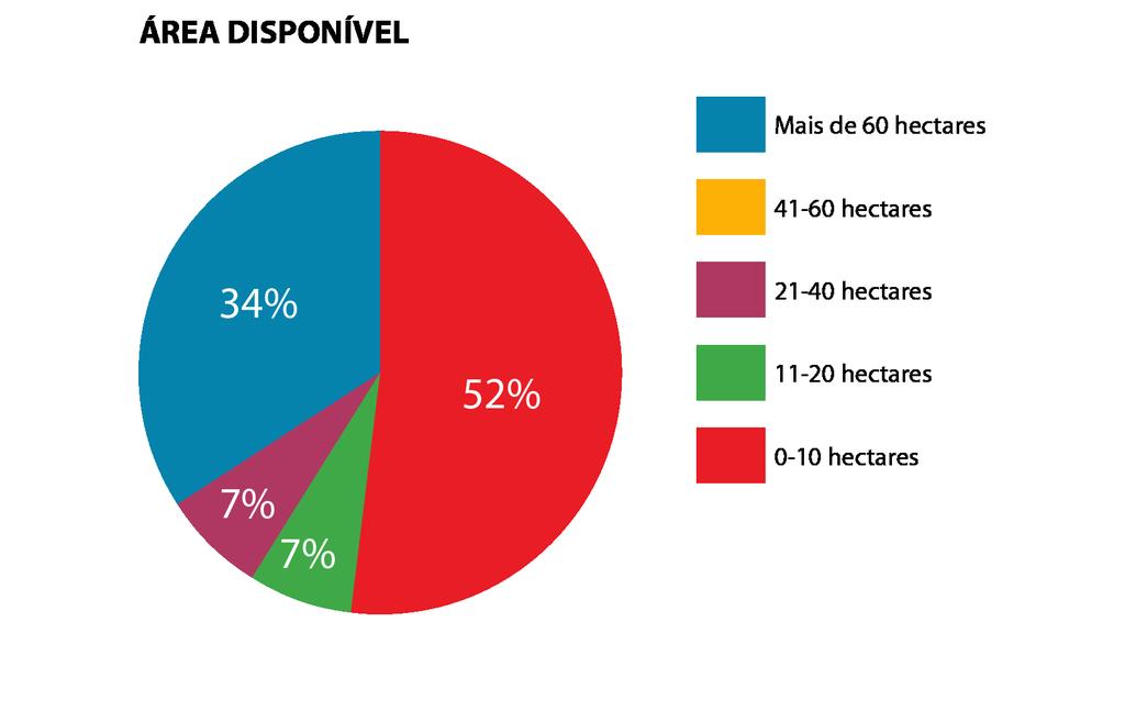 A maioria dos