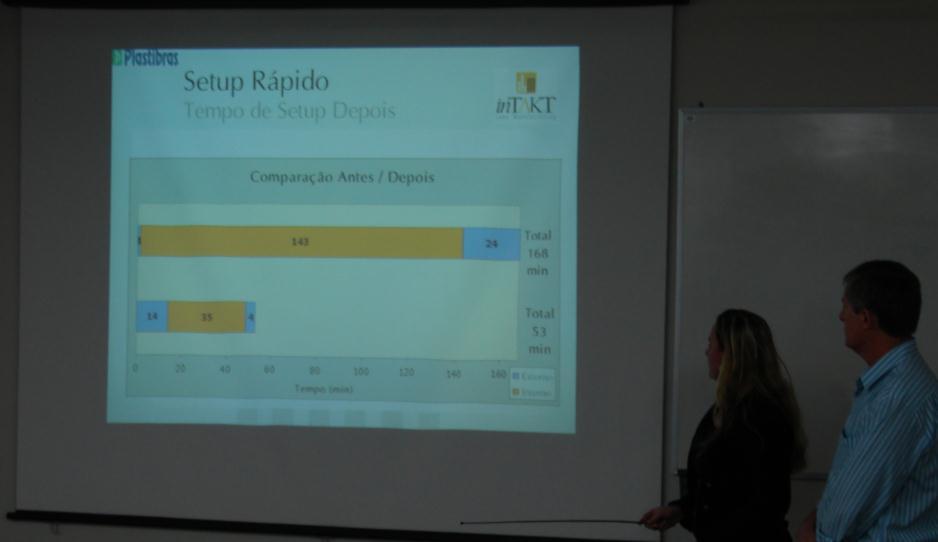 Figura 23. Apresentação dos resultados de produção das empresas do Grupo Simpesc. Figura 24.