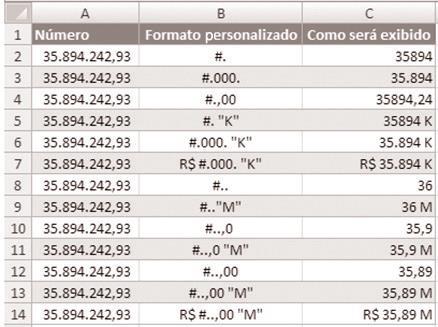 Formatação