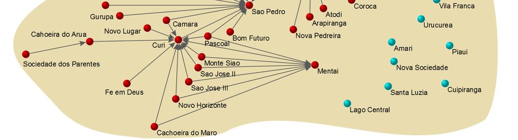 2 Arapiuns A micro-rede de posto de saúde do Arapiuns mais densa, densidade 0,024, e mais centralizada, centralização em 0,29 do que a rede do Baixo Tapajós.