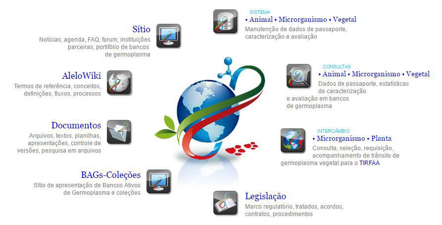 A Embrapa desenvolveu o sistema Alelo (acima), para gerir as informações relacionadas a recursos genéticos.