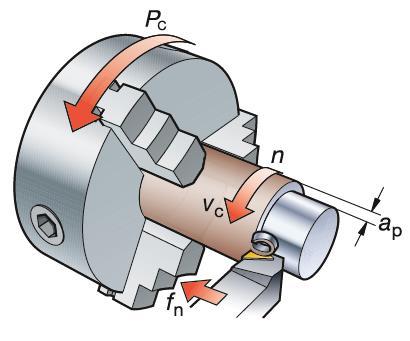 Figura 2.1 Parâmetros de corte do processo de torneamento, (n) rotação; (f) avanço; (ap) profundidade de corte. Fonte Sandvik Coromant (2017). 2.3.2. Ferramenta de Corte A ferramenta de corte é a principal responsável pela remoção do material da peça na forma de cavaco.