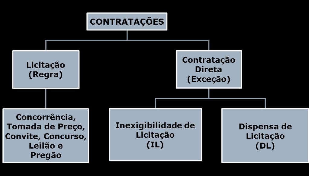 PROCESSOS