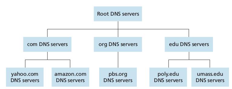 Hierarquia dos Servidores DNS A estrutura de tradução dos servidores de nomes é muito