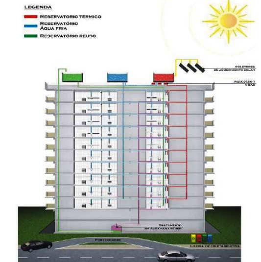 REÚSO DE ÁGUAS NAS HABITAÇÕES