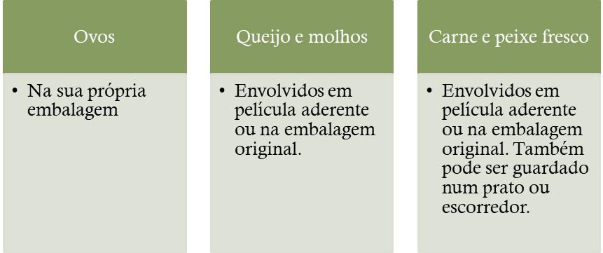 frigorífico ou congelador) e em que zona do frigorífico é que