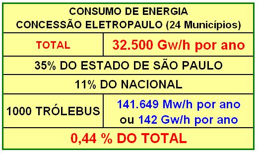 DESENVOLVIMENTO NO BRASIL