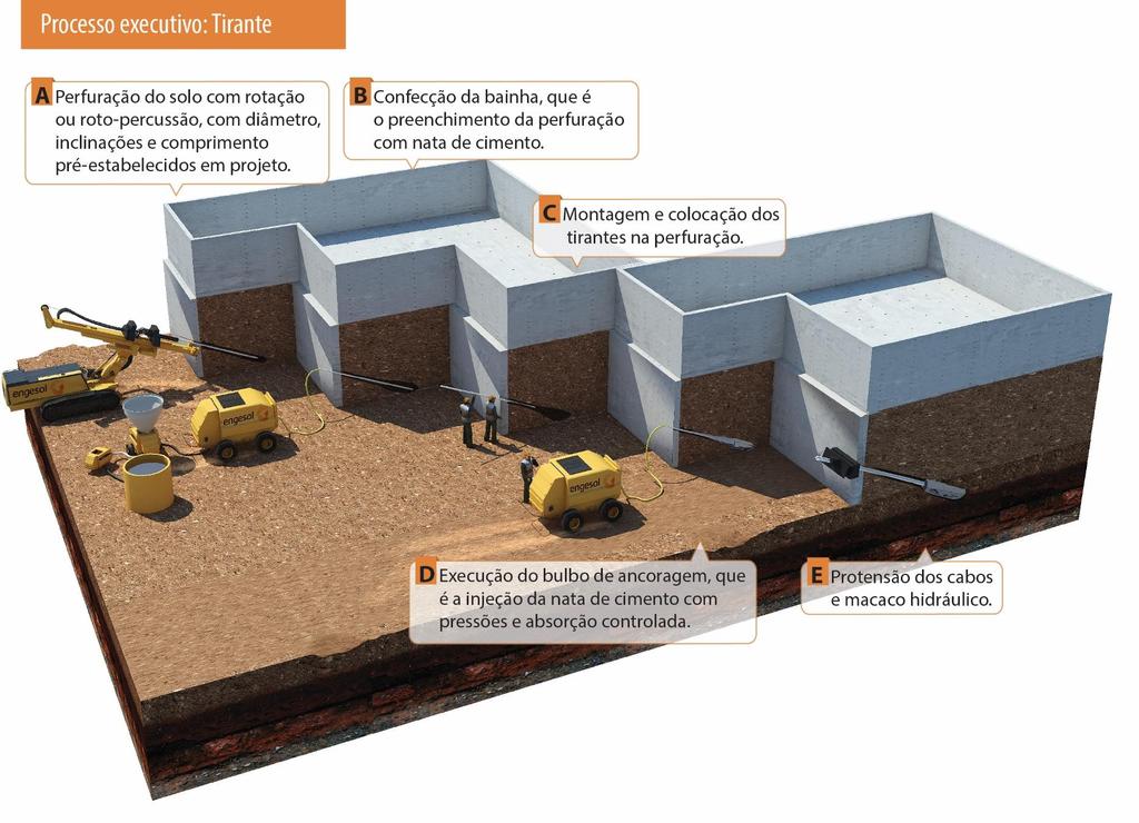 Tirantes GEOTECNIA II Prof.