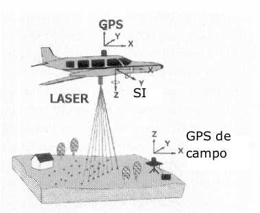 56 Figura 9: LIDAR topográfico Fonte: Guenther (2001). 11).