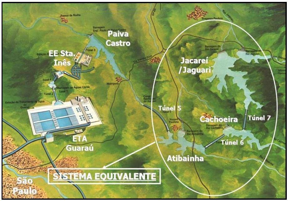 1. BOLETIM DE MONITORAMENTO DOS RESERVATÓRIOS DO SISTEMA CANTAREIRA JUNHO DE 2015 1.1. DIAGRAMA ESQUEMÁTICO DO SISTEMA CANTAREIRA (1) Volume em termos da capacidade total de armazenamento correspondente à cota indicada.