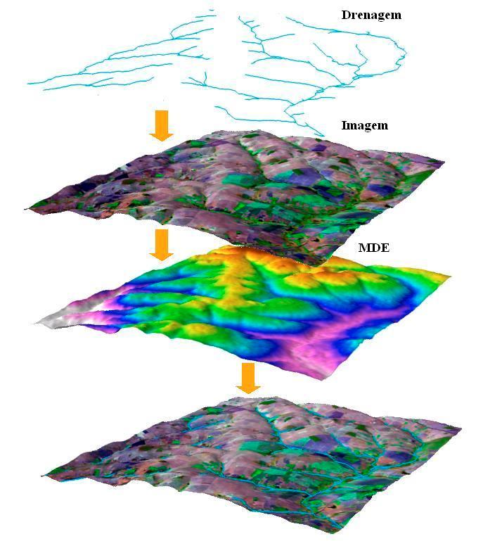 Potencialidades Geotecnológicas Além das possibilidades empíricas já expostas nas espacializações realizadas, acoplado ao ferramental e dados dos Sistemas de Informações Geográficas e Sensoriamento