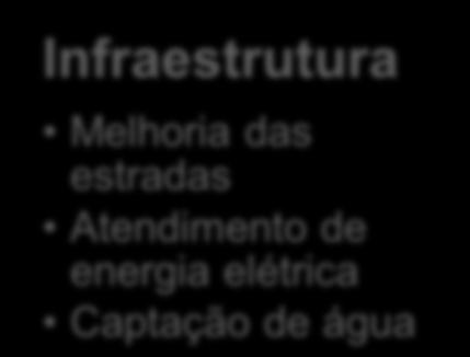 estradas Atendimento de energia elétrica Captação de água 15/09/2017 8º