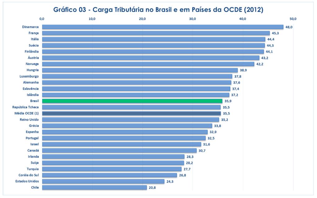 http://www.oecd-ilibrary.