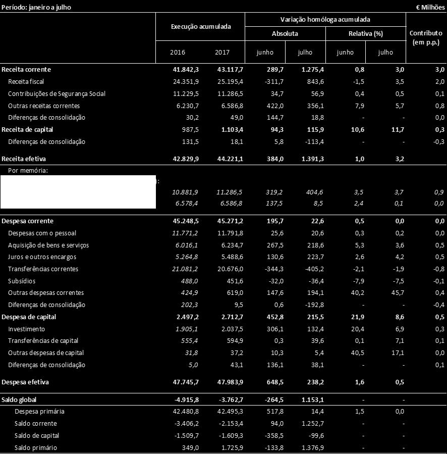 vigente em 2017 (como prestação de serviços, incluído no agregado de outras receitas ).