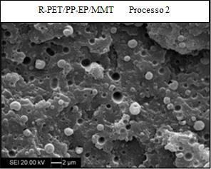 R-PET/PP-EP sem e com adição de MMT obtidas através dos dois protocolos de mistura distintos (1 e 2). Propriedades térmicas A Tab.