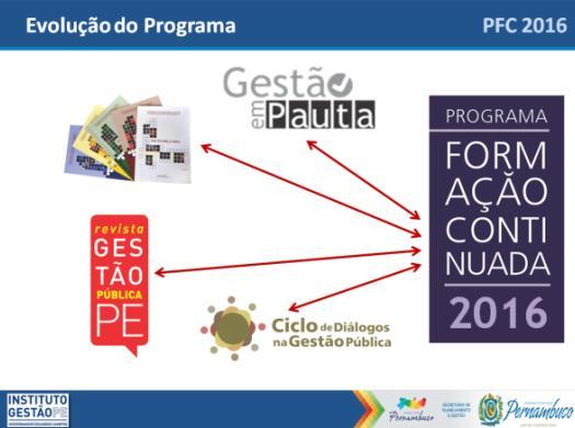 18 Dentro do referido contexto, com o intuito de potencializar ainda mais a missão do PFC de produção e fruição contínua de saberes, divulgando conceitos, metodologias e práticas modernas no campo da