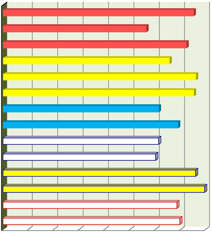 Estudo no voleibol master: análise da performance dos fundamentos e do desempenho físico durante o jogo pág.