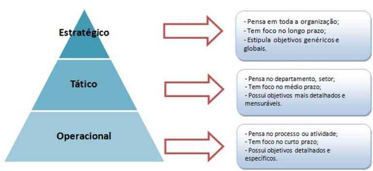 Agile Strategic Planning - Técnica para o Desenvolvimento e Execução de um Planejamento Estratégico modelo de referência José Augusto Fabri fabri@utfpr.edu.