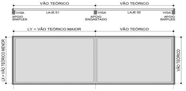 7 a) Bordas simplesmente apoiada.