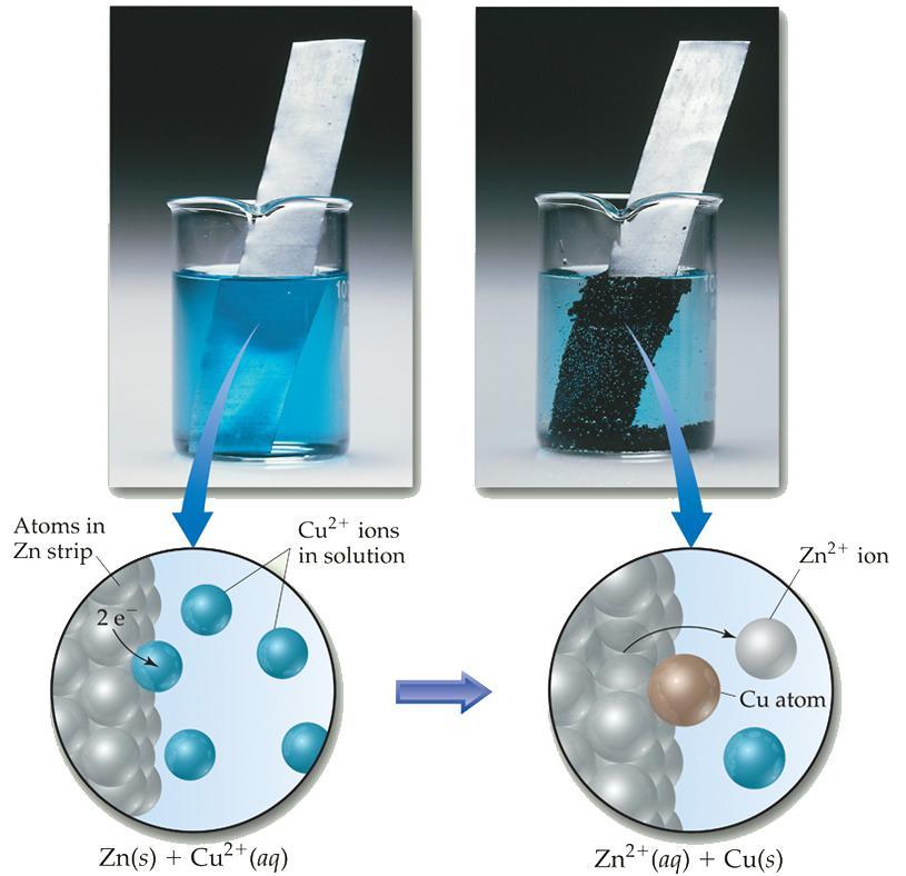 4- Pilhas (Células) Eletrolíticas As reações de oxidação-redução