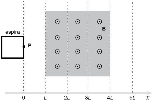 37) Uma espira metálica se move para a direita em direção a um campo magnético uniforme, conforme ilustrado na figura abaixo. Figura retirada da prova da UFMG/2009.