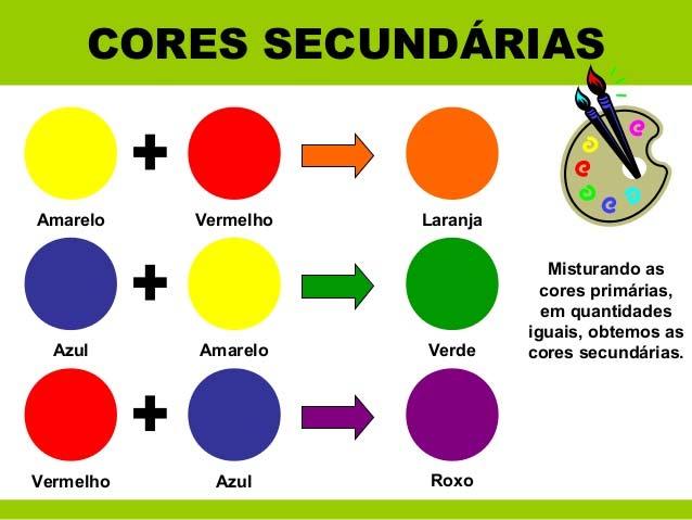 homem na hora de sua aplicação nas artes, na moda, publicidade, etc. Para melhor dominar o seu uso enquanto pigmento, identifique suas características, efeitos, harmonia e temperatura.